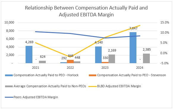 Paid_vs_Adj_EBITDA_Margin.jpg